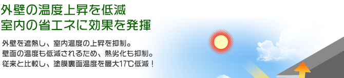 外壁の温度上昇を低減室内の省エネに効果を発揮